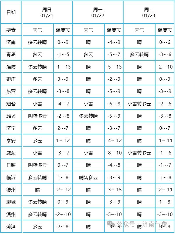 濱州最新氣象，自然美景的探索之旅