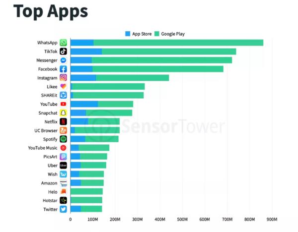 輕松獲取Facebook官網(wǎng)下載鏈接，體驗(yàn)社交巨頭應(yīng)用