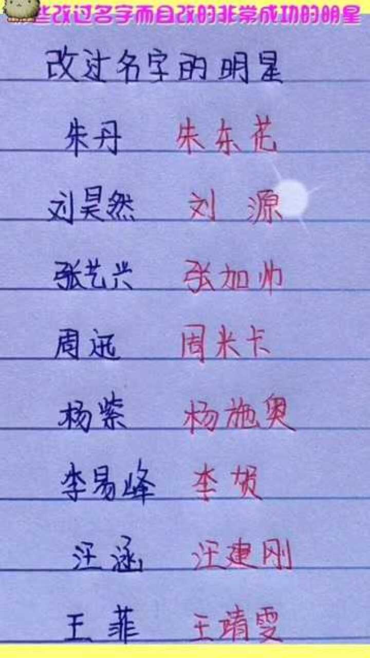 網(wǎng)絡(luò)時(shí)代下的明星網(wǎng)名探索，星光熠熠的新領(lǐng)域