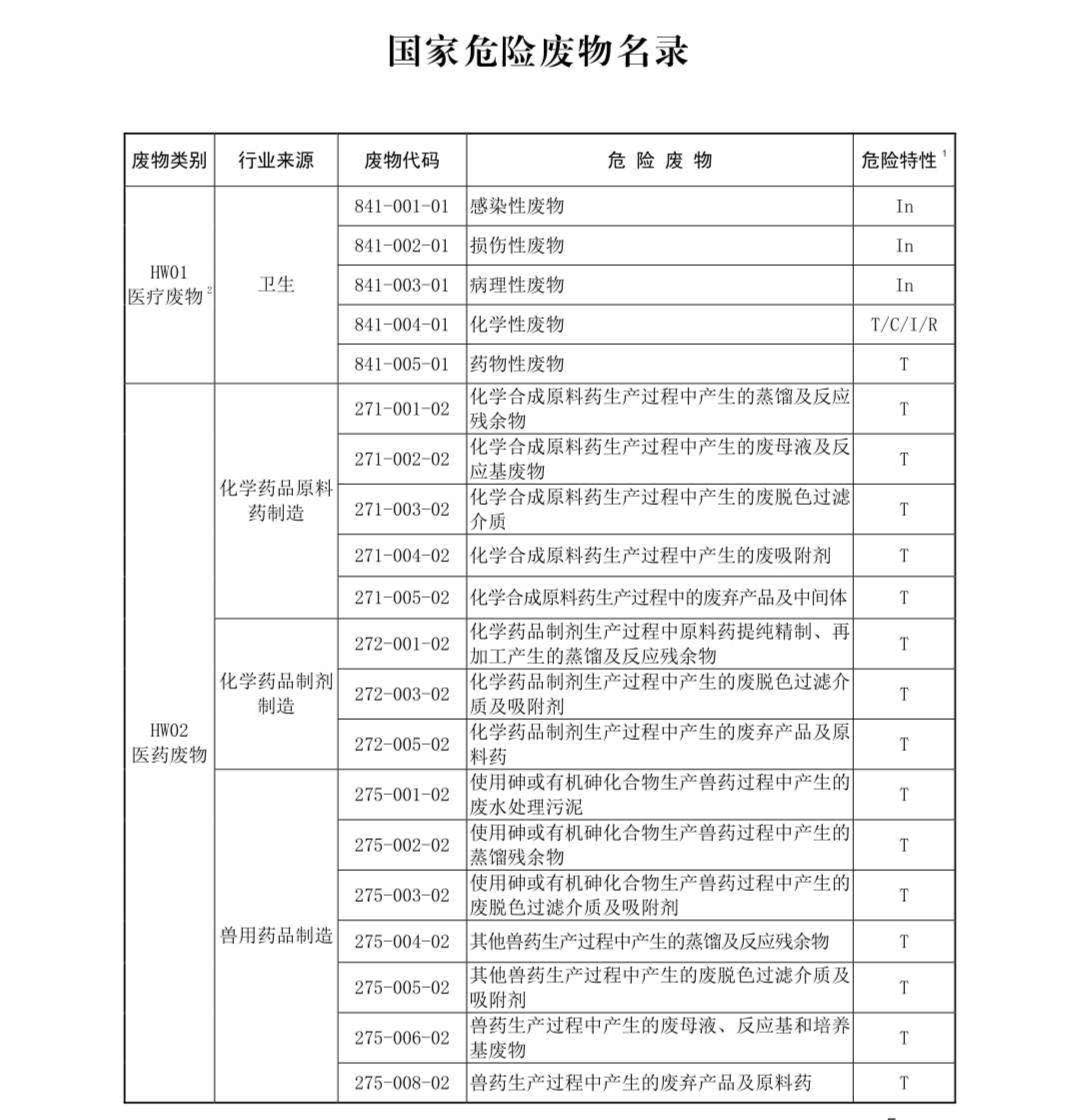 國(guó)家危險(xiǎn)廢物名錄最新版解讀與探討，多方觀點(diǎn)聚焦危險(xiǎn)廢物管理新動(dòng)向