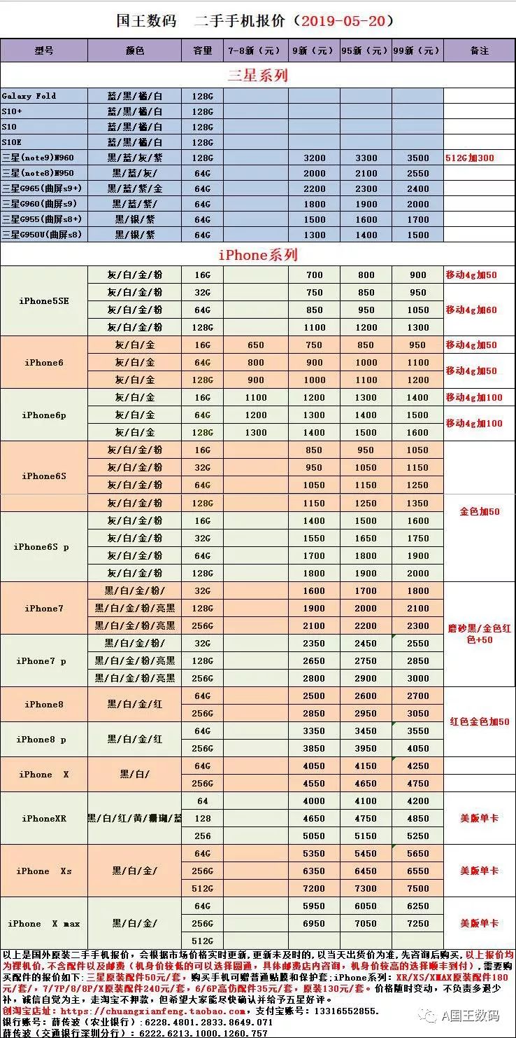 二手手機(jī)價(jià)格,二手手機(jī)價(jià)格背后的溫情故事