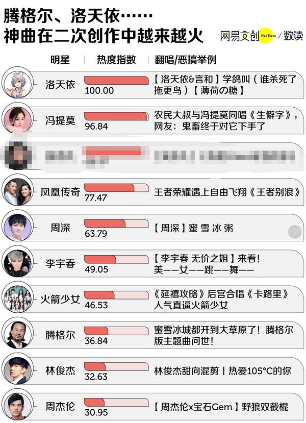 科技之音引領(lǐng)潮流音樂，熱門歌曲排行新生活
