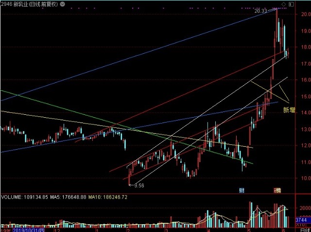 京藍股票行情，時代的浪潮引領者，行業(yè)領航者的股票動態(tài)
