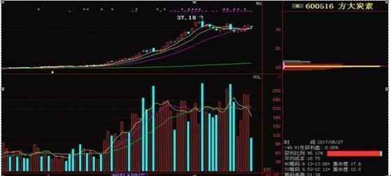 把握股票概率，開啟投資成功之旅