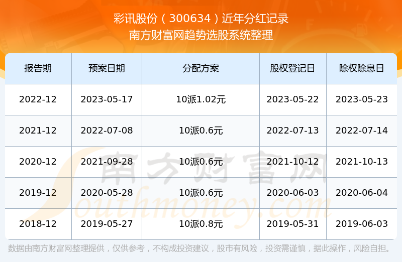 彩訊股票，投資新視角與焦點(diǎn)熱議