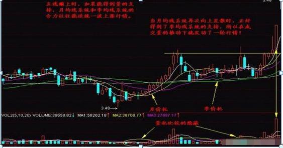 股票均線設(shè)置，如何影響我們的投資生活？