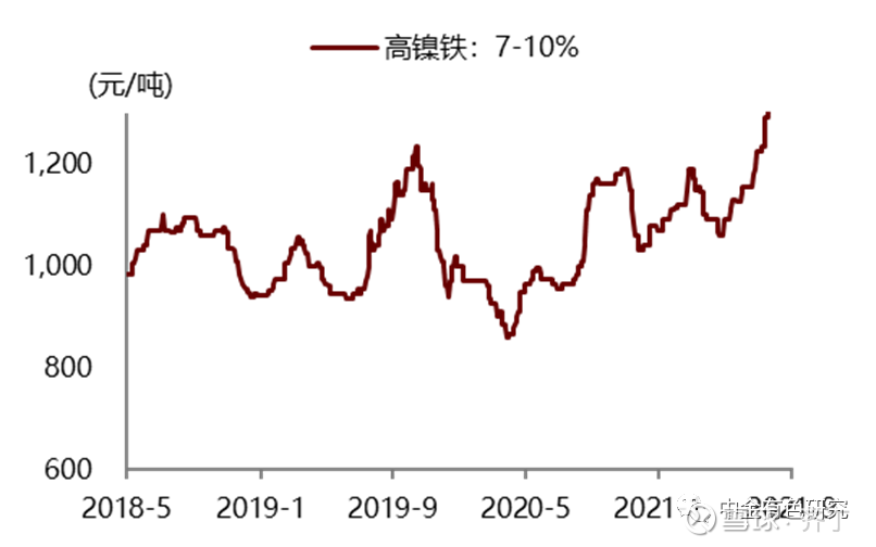 最新高鎳價格走勢，背景、影響及領(lǐng)域地位分析