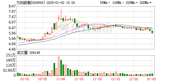 萬向錢潮最新動態(tài)，友情與商業(yè)的奇妙交融