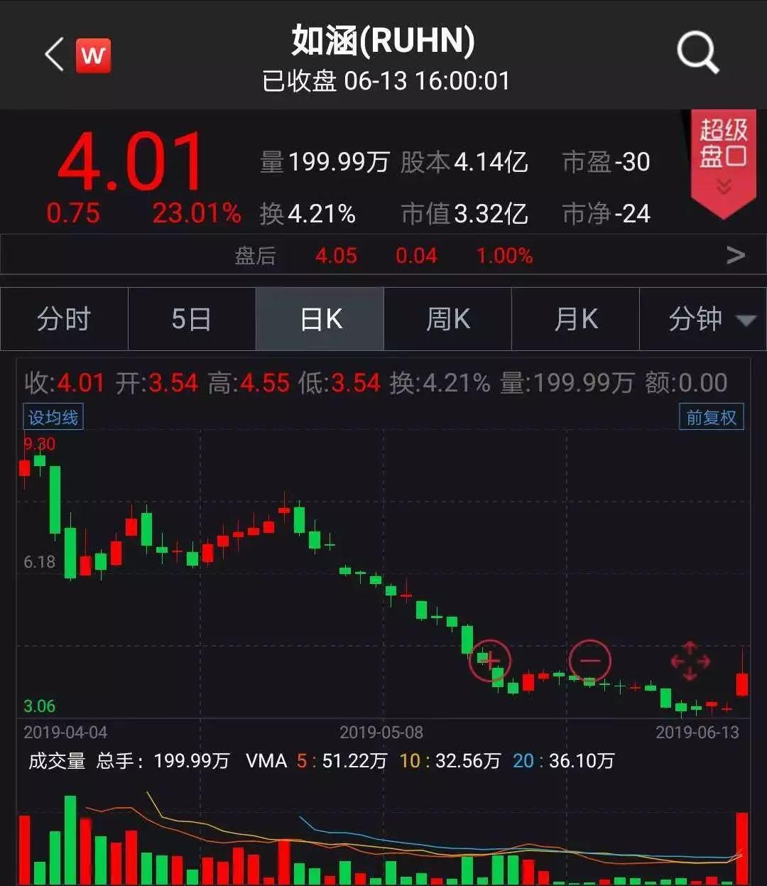 京東借殼上市背后的變化、學(xué)習(xí)與自信的力量
