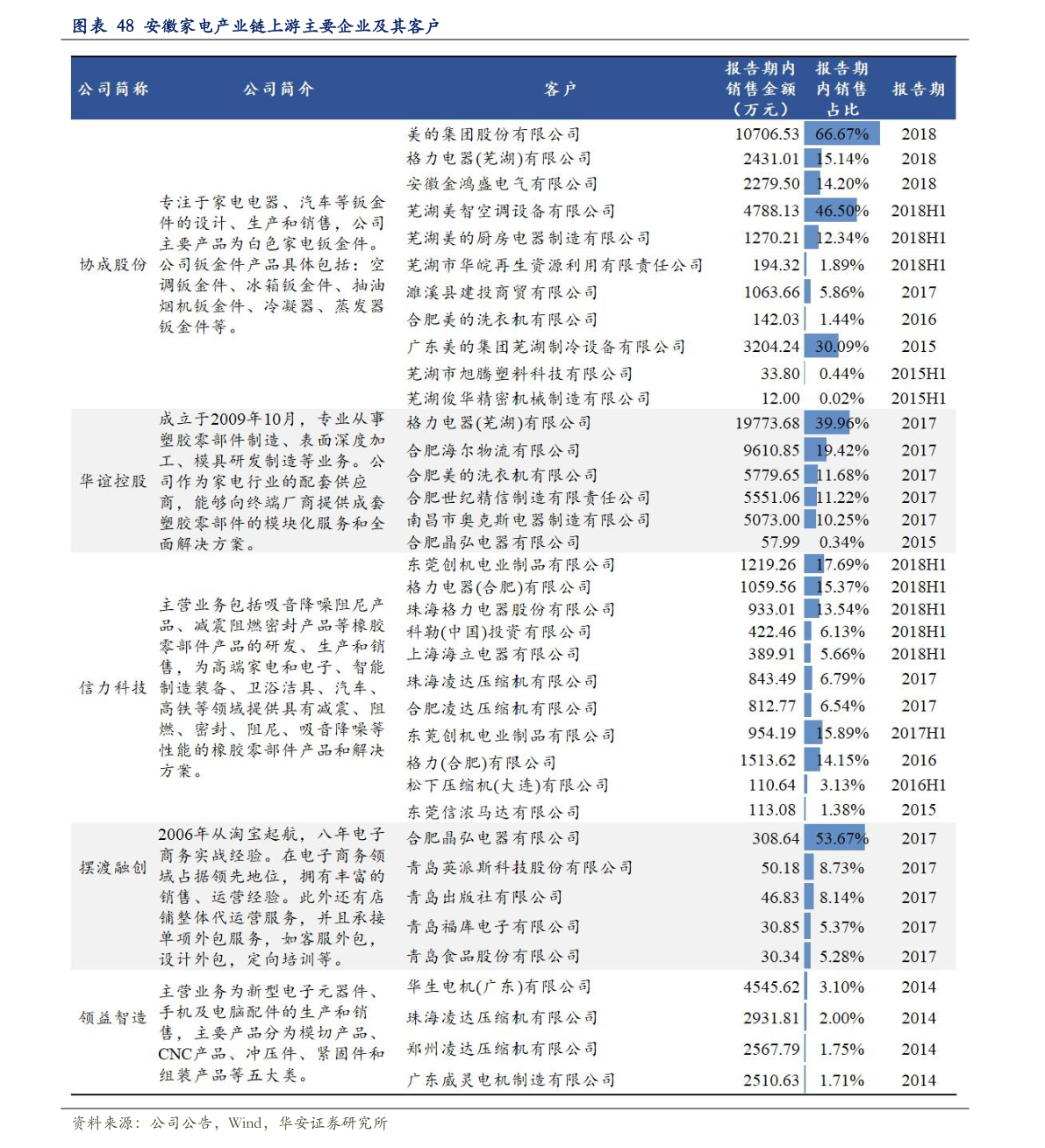 關(guān)于粉絲報(bào)價(jià)表的探討與觀點(diǎn)闡述，2016最新粉絲報(bào)價(jià)表解析
