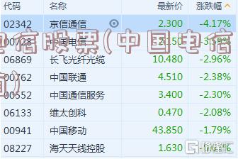 電信股票，探索自然美景的心靈之旅之旅