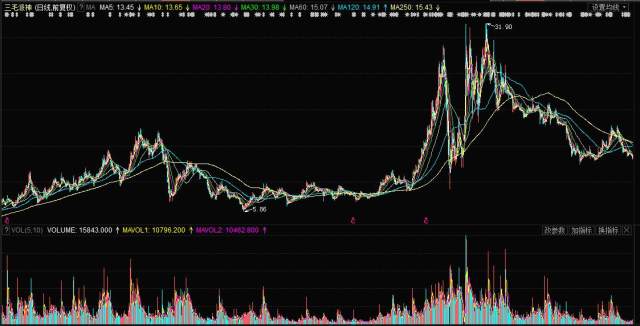 揭秘，股票行情分析——投資新寵000779股票行情深度解析！