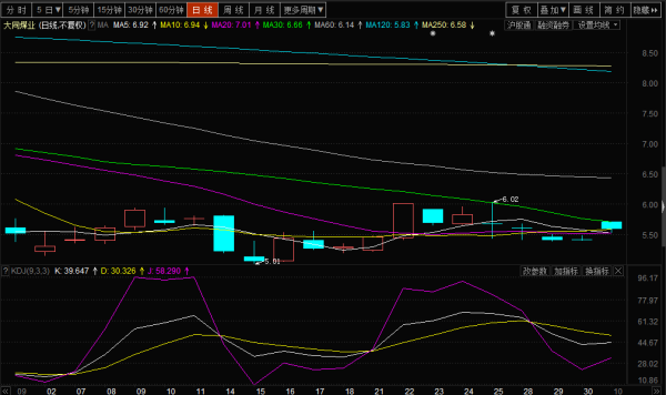 探索獨特煤業(yè)小店，大同煤業(yè)股票的投資價值