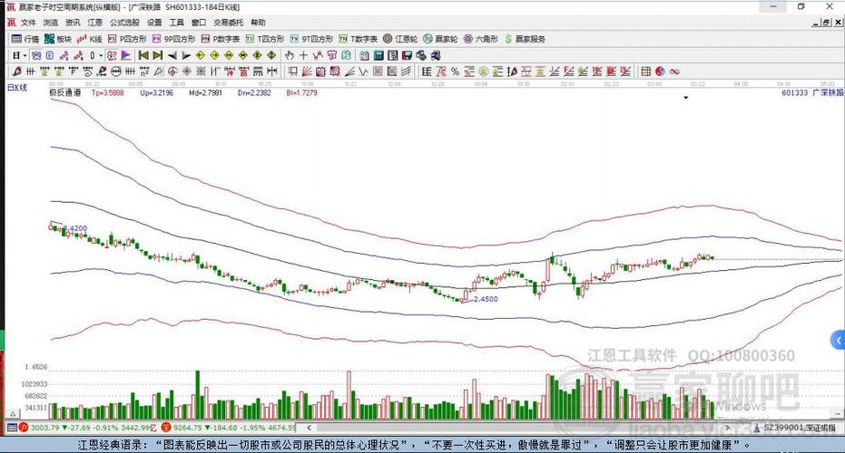 揭秘601333股票，投資亮點與前景展望分析