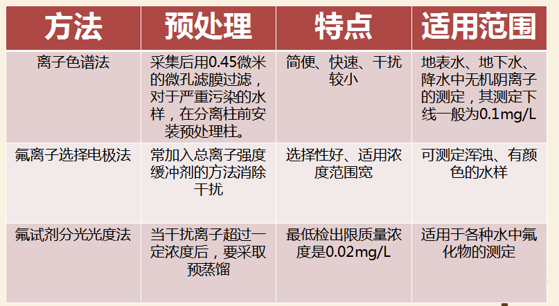 最新氟，友情的小奇跡揭秘