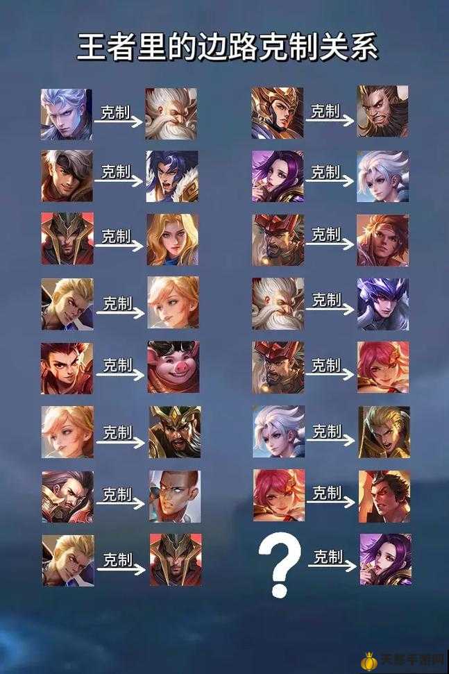 王者最新英雄克制詳解與指南，掌握英雄克制關系，輕松上分！