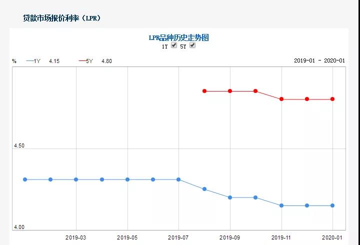 最新人行利率發(fā)布，引領(lǐng)理財(cái)規(guī)劃新風(fēng)向！