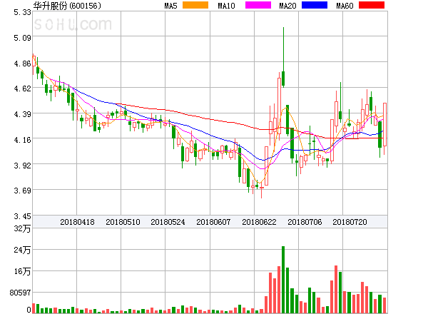 華升股票，歷史長河中的投資亮點