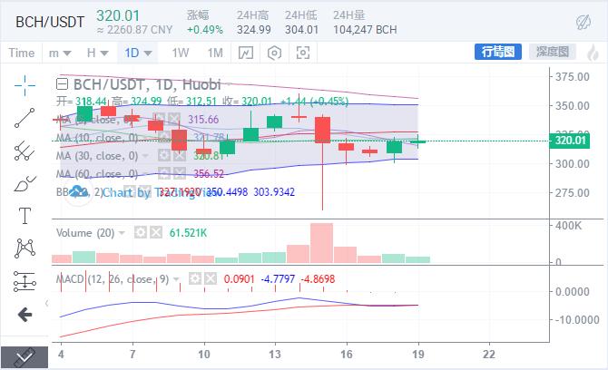 BCH今日價(jià)格變動(dòng)下的勵(lì)志之旅，自信與成就感的探尋之路