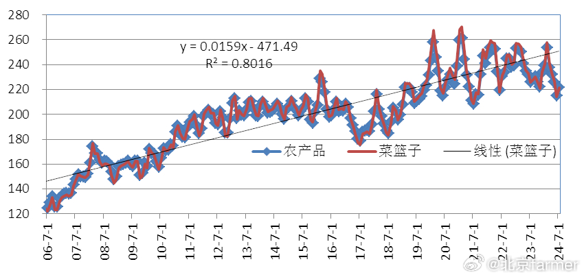 農(nóng)產(chǎn)品價(jià)格指數(shù)深度解析，揭示市場波動(dòng)背后的秘密????