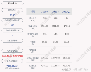 微芯生物股票，小巷中的生物科技之星閃耀成長之路