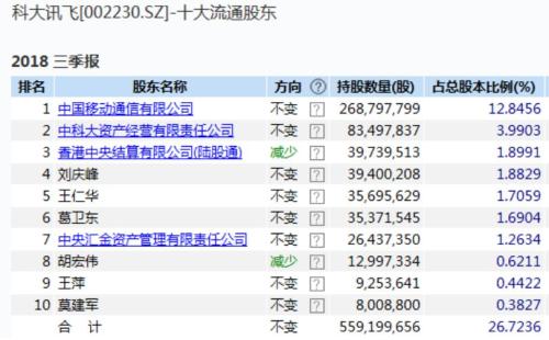 私募大佬葛衛(wèi)東最新持股深度解析，揭秘其最新投資組合及策略布局
