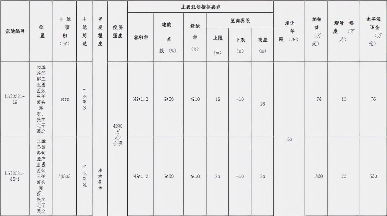 ??重磅！邯鄲臨漳最新規(guī)劃震撼發(fā)布，未來藍(lán)圖揭曉！??