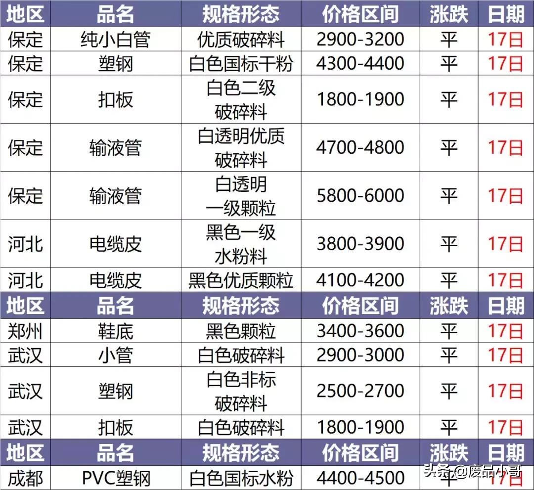 今日塑料價(jià)格行情變化，學(xué)習(xí)鑄就自信與成就之路