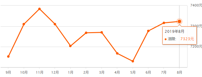 重慶奉節(jié)房價最新走勢，機(jī)遇與自信的力量展現(xiàn)變化中的市場趨勢