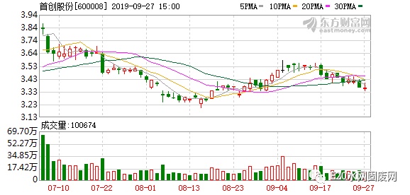 首創(chuàng)股份2025年行情深度解析，小巷風情小店背后的機遇與挑戰(zhàn)