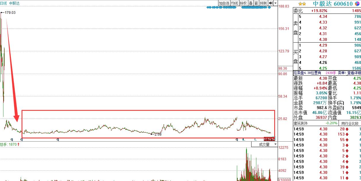 深度解析，股票退市后的資金何去何從？讓你的投資不再迷茫！