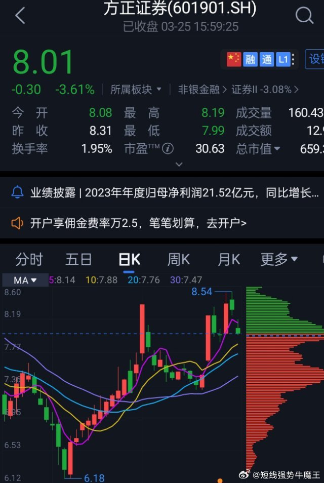 方正證券股票行情走勢(shì)，時(shí)代印記與行業(yè)脈搏的交織
