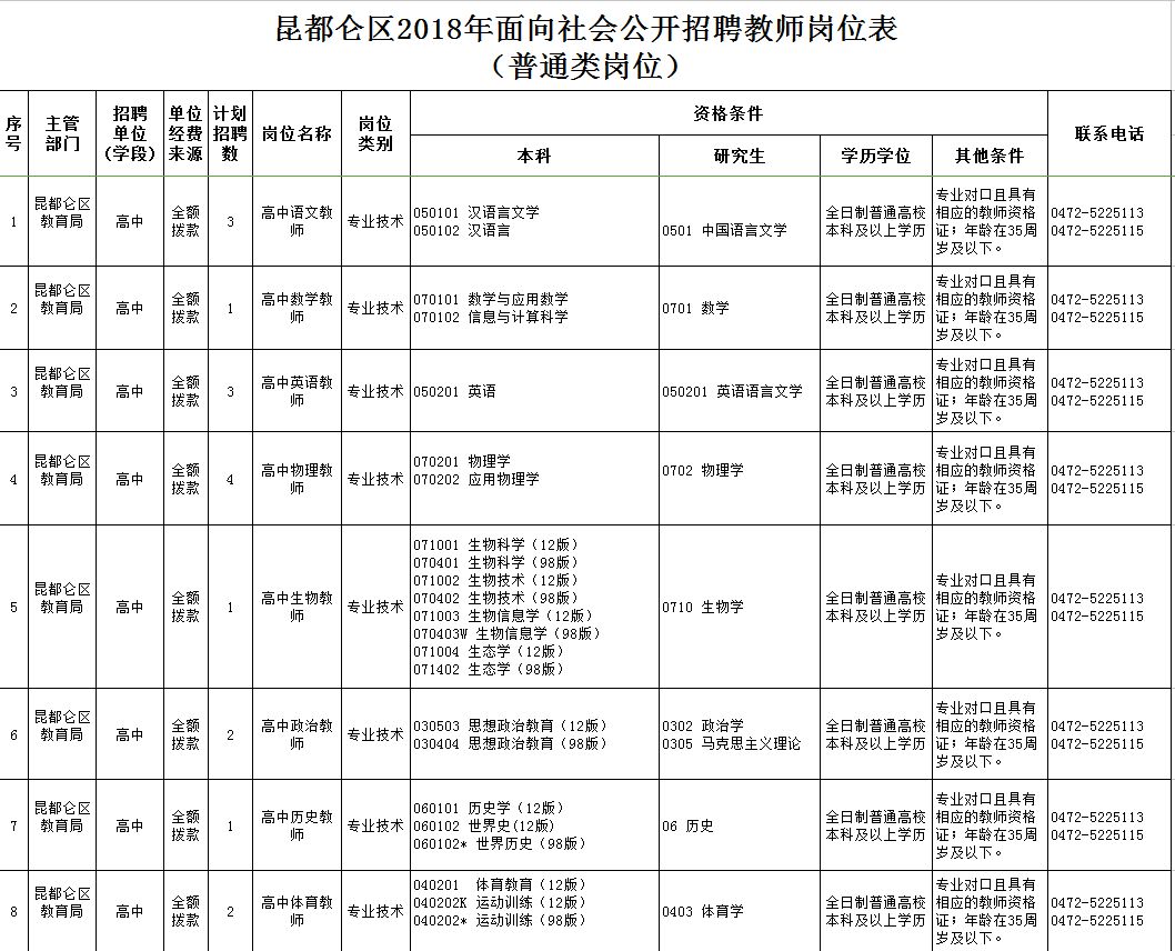 東河區(qū)最新職位招聘啟航，學(xué)習(xí)、變化與自信的啟程之旅