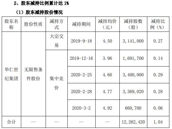 華仁藥業(yè)行情分析，市場走勢與前景展望