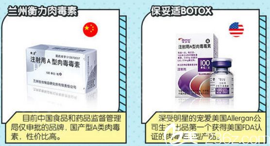 美國保妥適除皺針價格詳解，深入了解與探討的探討