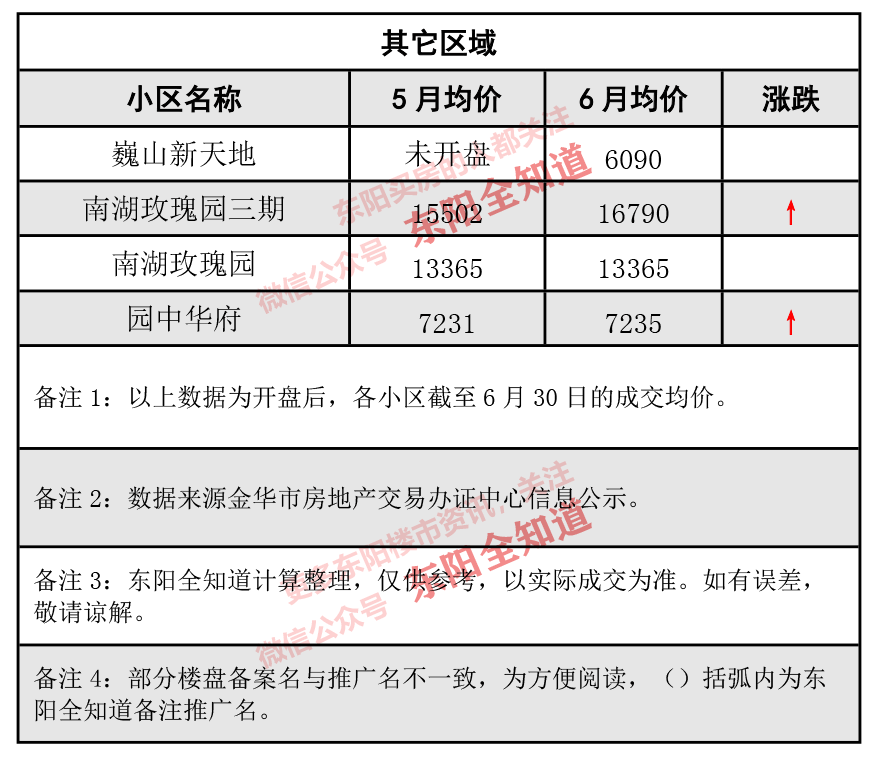東陽房價動態(tài)解析，市場走勢、觀點闡述與最新資訊分享