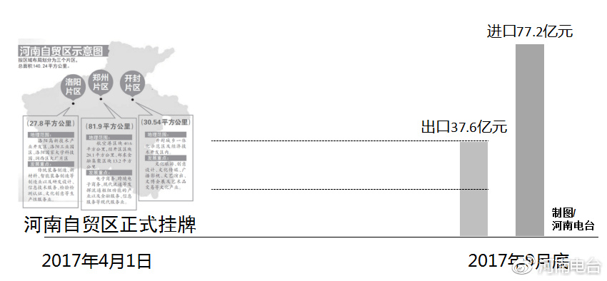 河南自貿(mào)區(qū)最新動態(tài)，自信變革與無限可能展望