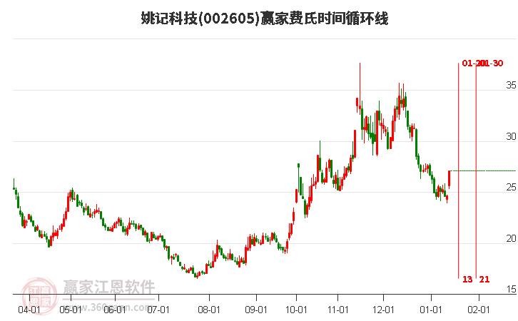 姚記股票，心靈之旅啟程，探尋自然美景的股市之旅