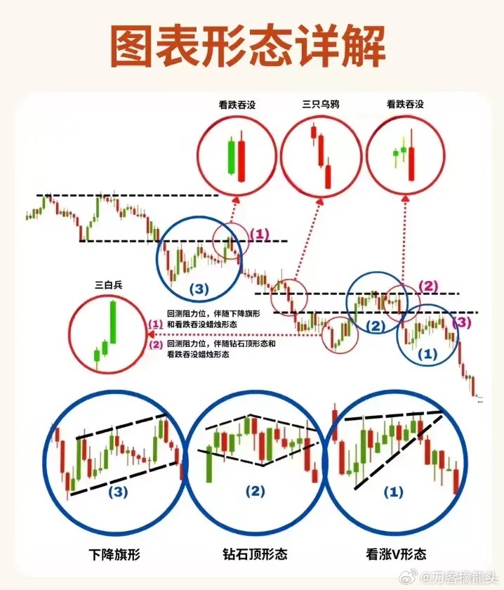 股票形態(tài)分析圖解，深度解析股票走勢(shì)，掌握投資先機(jī)