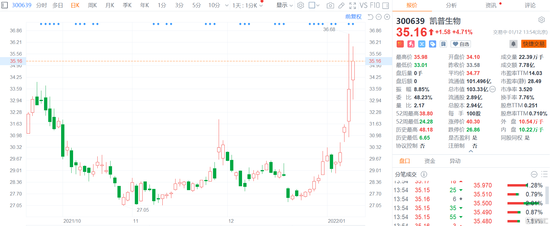 凱普生物股票，學(xué)習(xí)、變化與自信鑄就的股市傳奇