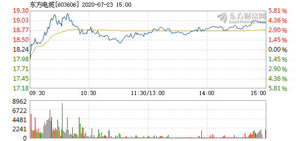 東方電纜股票，學(xué)習(xí)變化，擁抱自信，共創(chuàng)未來成就