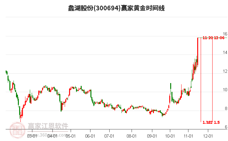 蠡湖股份股票，股市小探秘與溫馨之旅