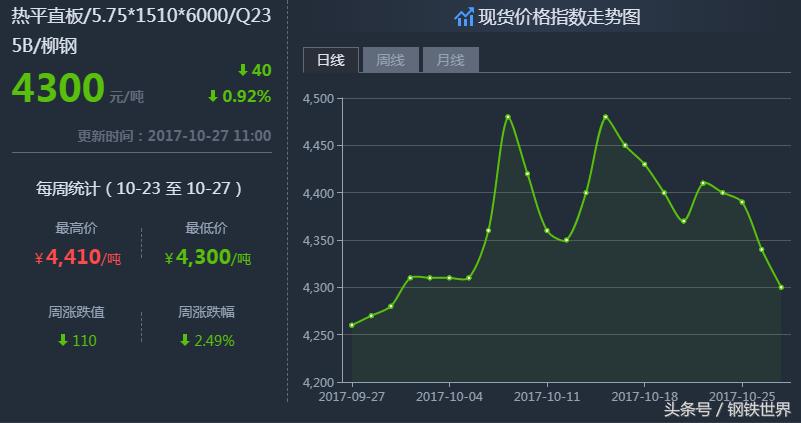 最新鋼材價格走勢預測，小巷中的鋼鐵風云與隱藏瑰寶揭秘