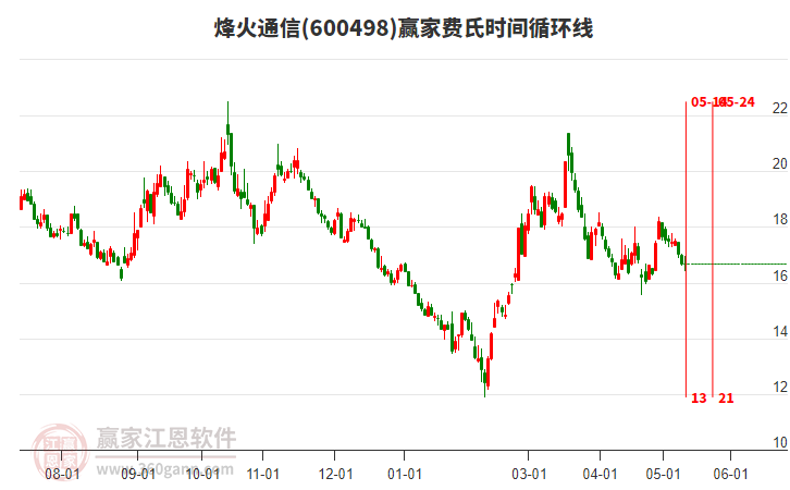 烽火通信股票股吧，夢(mèng)想起航，共創(chuàng)未來(lái)成就學(xué)習(xí)之路