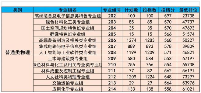 廣東熱門專業(yè)，乘風(fēng)破浪，追夢航標(biāo)之旅