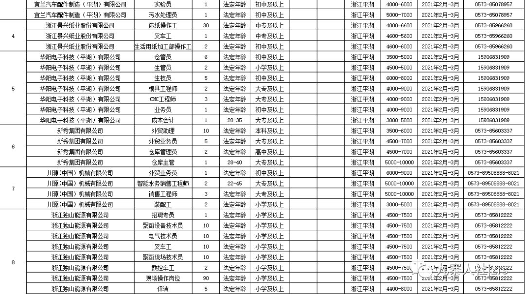 西安戶縣最新招聘信息回顧，地域發(fā)展與時代脈搏同步前行