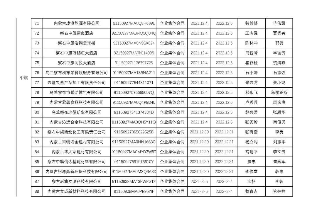 烏蘭察布干部最新公示，科技引領(lǐng)未來，干部公示展現(xiàn)生活新紀(jì)元風(fēng)采