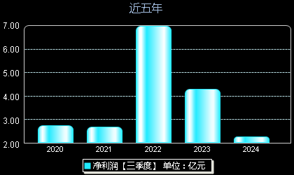 創(chuàng)維數(shù)字股票最新動態(tài)，掌握股市動態(tài)的步驟指南