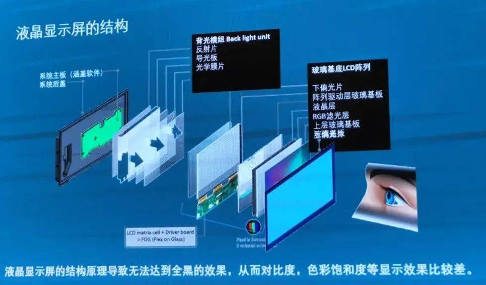 最新顯示技術(shù)，引領(lǐng)視覺革命，沉浸式體驗科技魅力