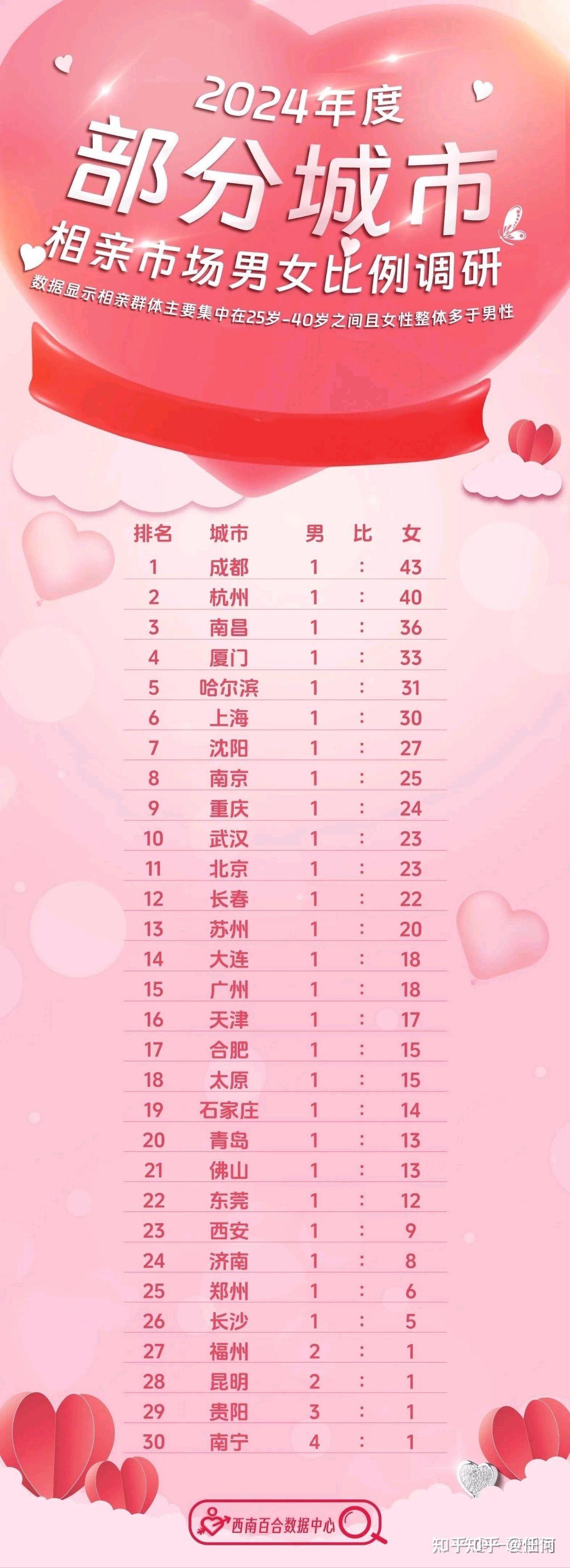 最新剩女，時代標(biāo)簽與自我選擇的交織